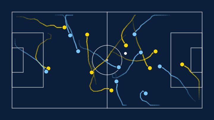 Football pitch